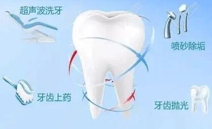 洗牙三部曲