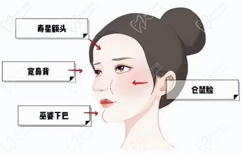 武漢饅化臉修復(fù)就去仁愛時光