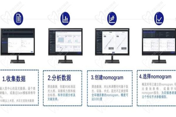 近視手術(shù)設(shè)備更新價(jià)格